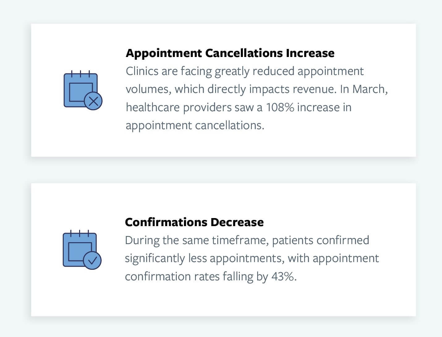 Appointment cancellation rates further support the need for text-first communication