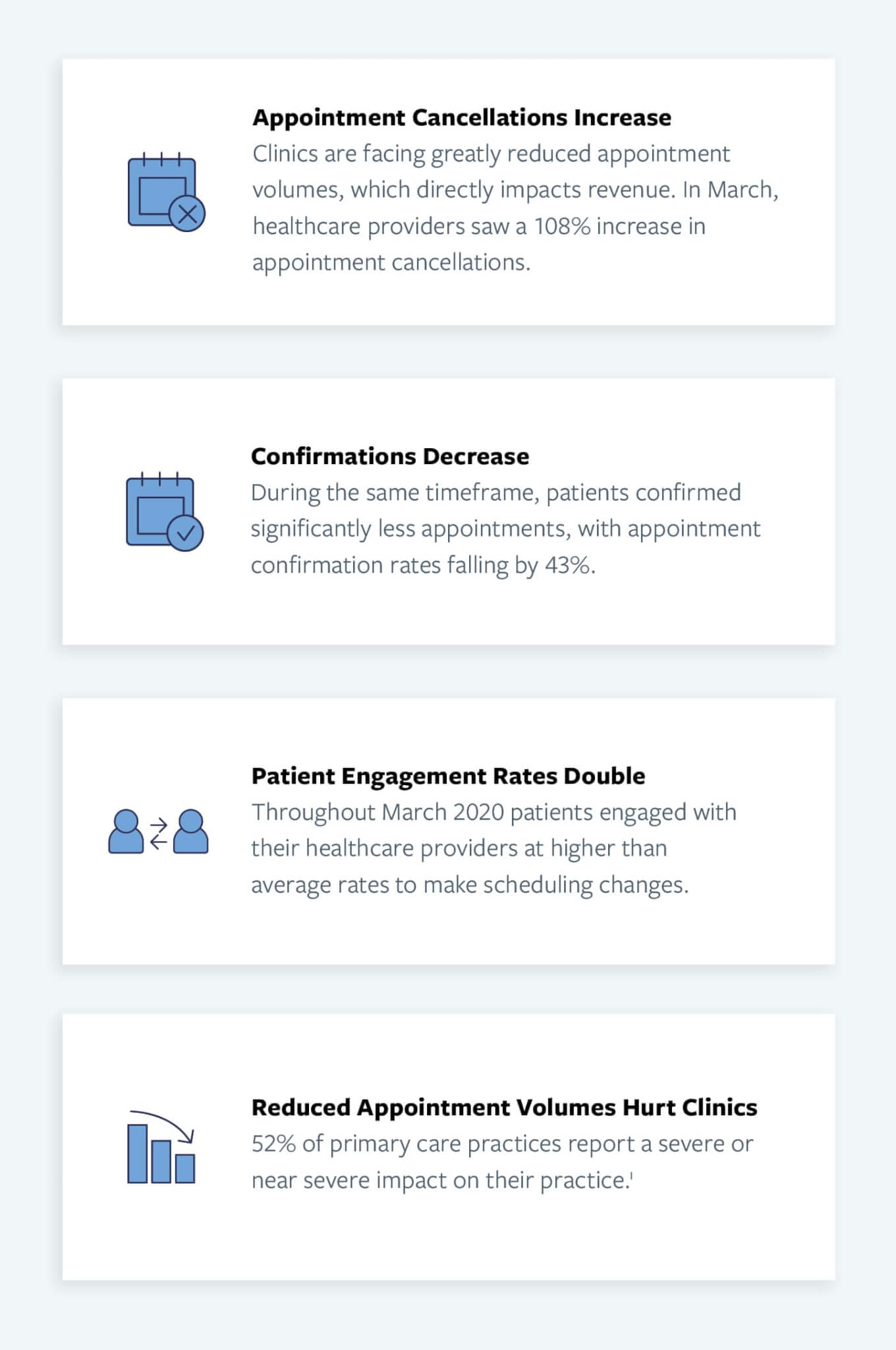 Appointment cancellation rates