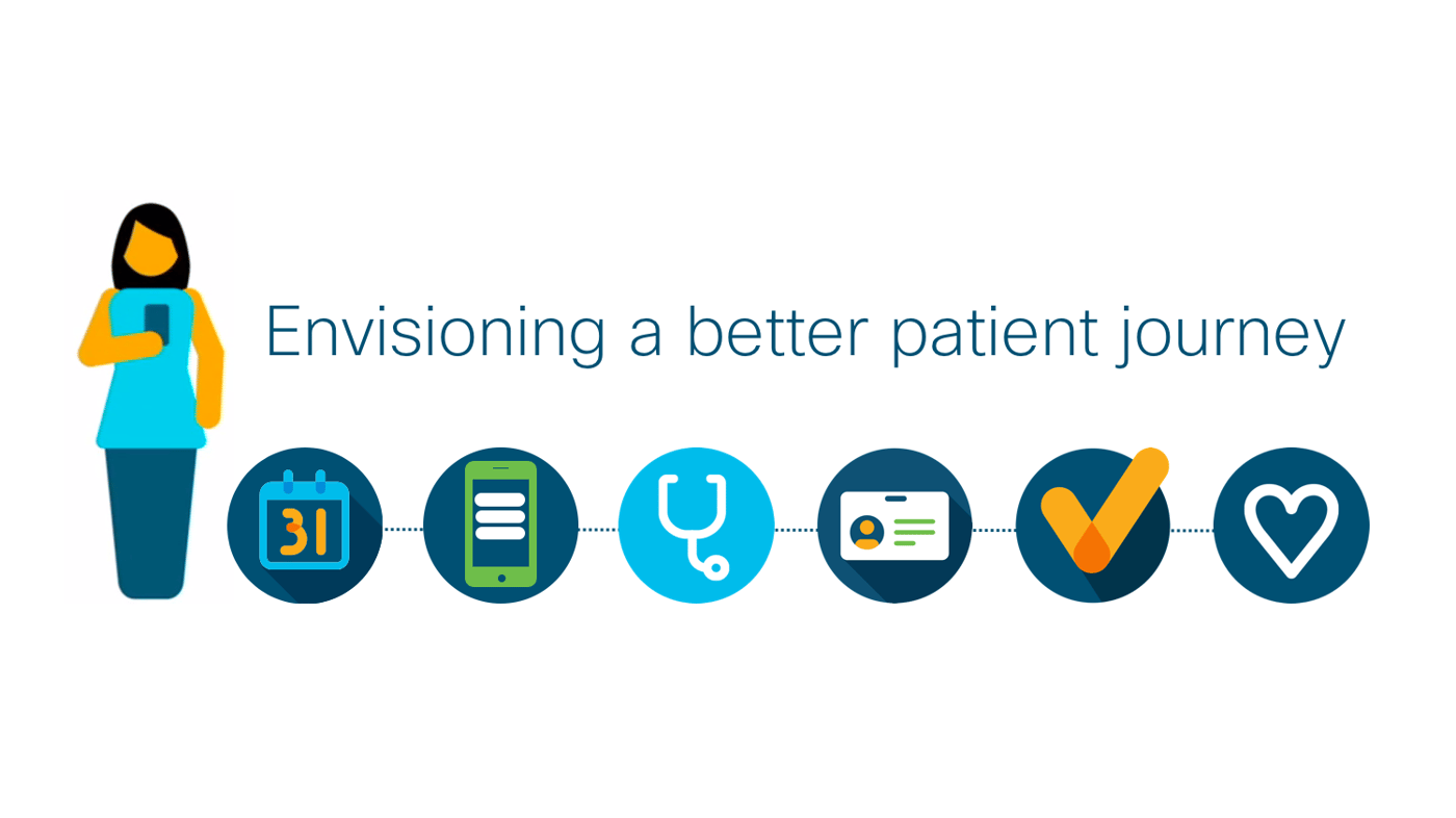 Closing Communication Gaps Between Patients And Providers - Luma Health