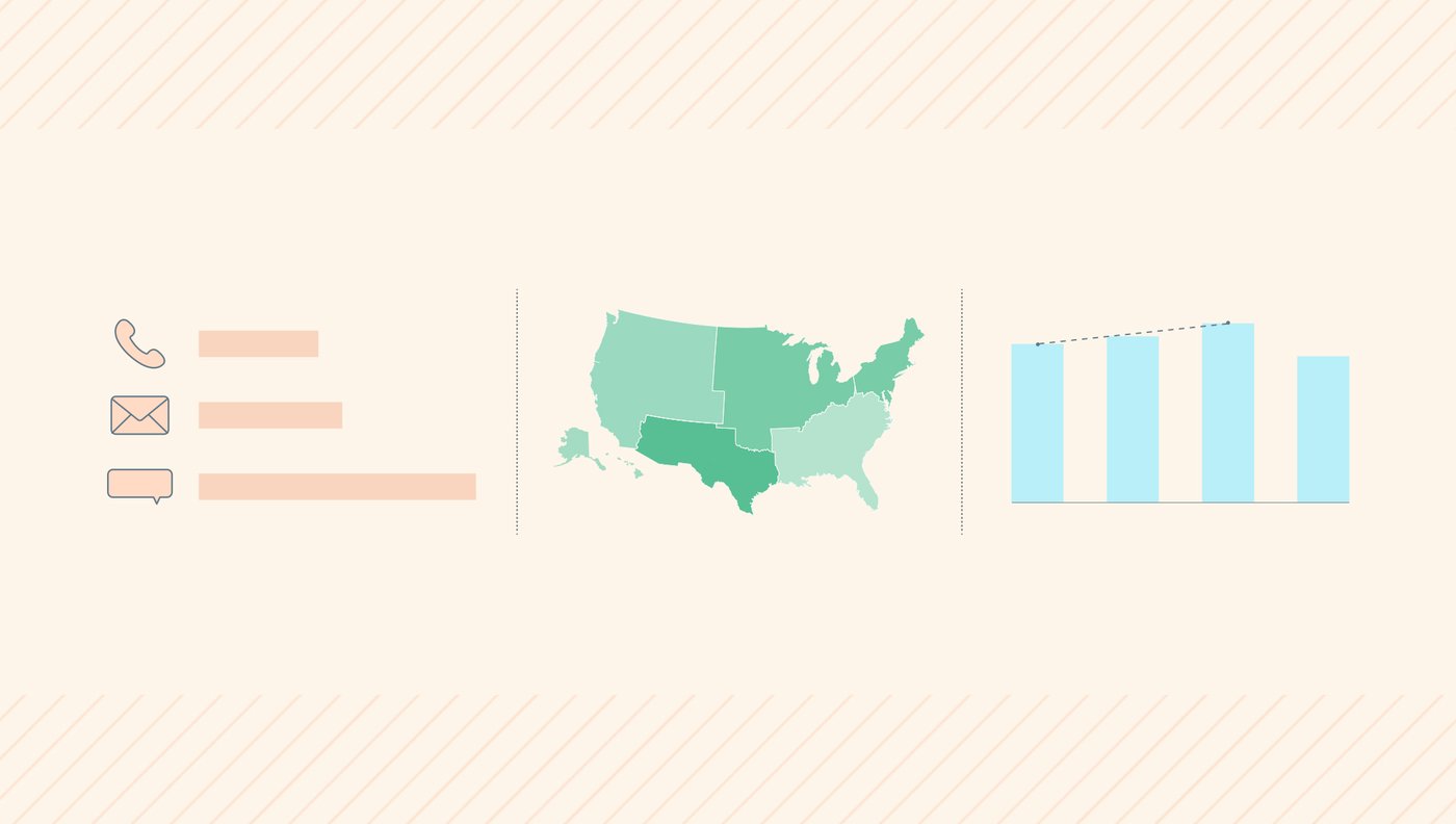 Patient Engagement in 2020 — What 2019 Trends Taught Us - Luma Health