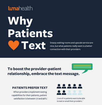 Why Patients Text Infographic - social determinants of health
