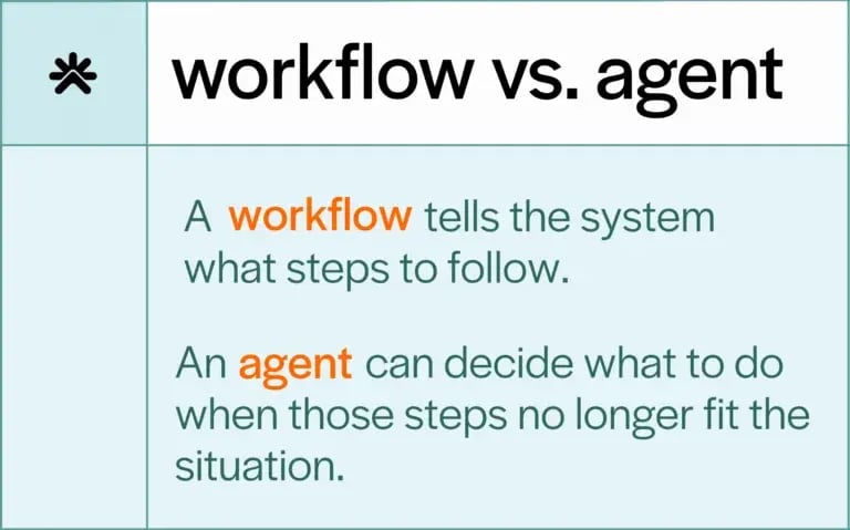workflow-vs-agent