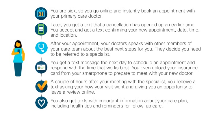 Customer communication journey to fill communication gaps