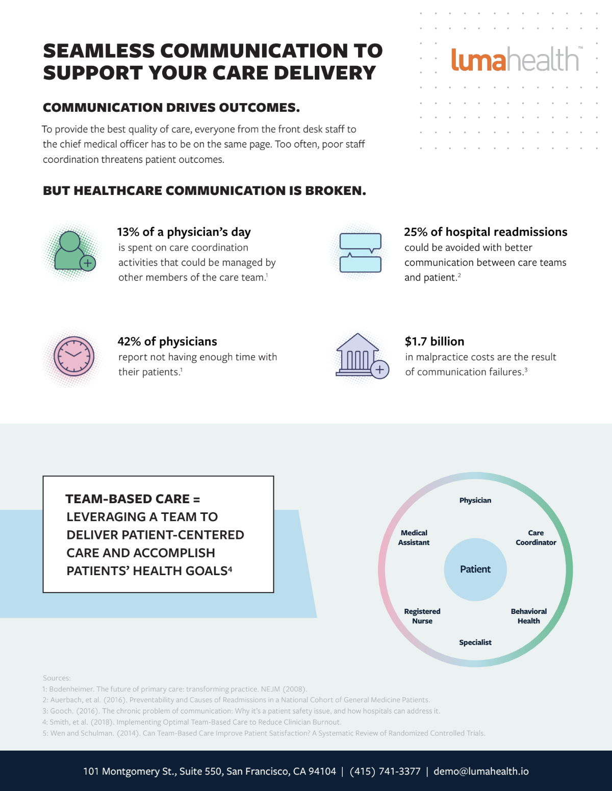 Care Team Communication