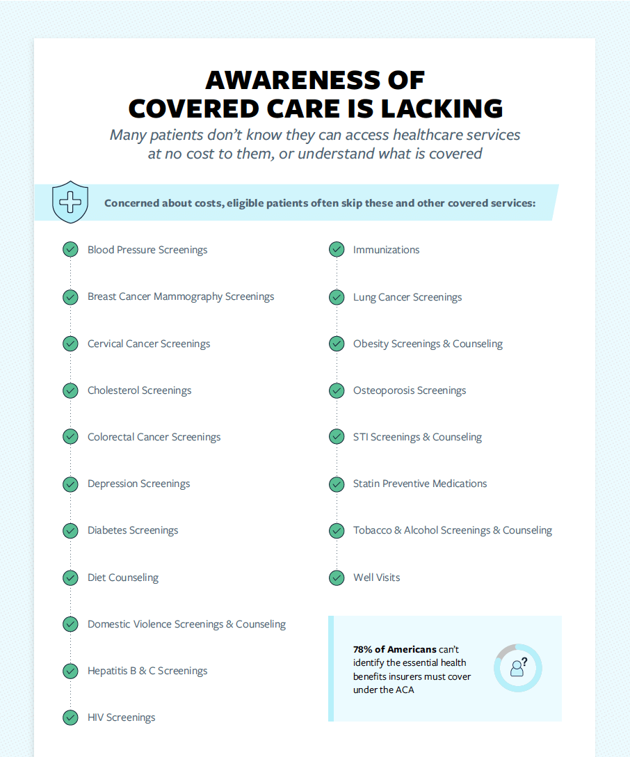 Covered Care Awareness