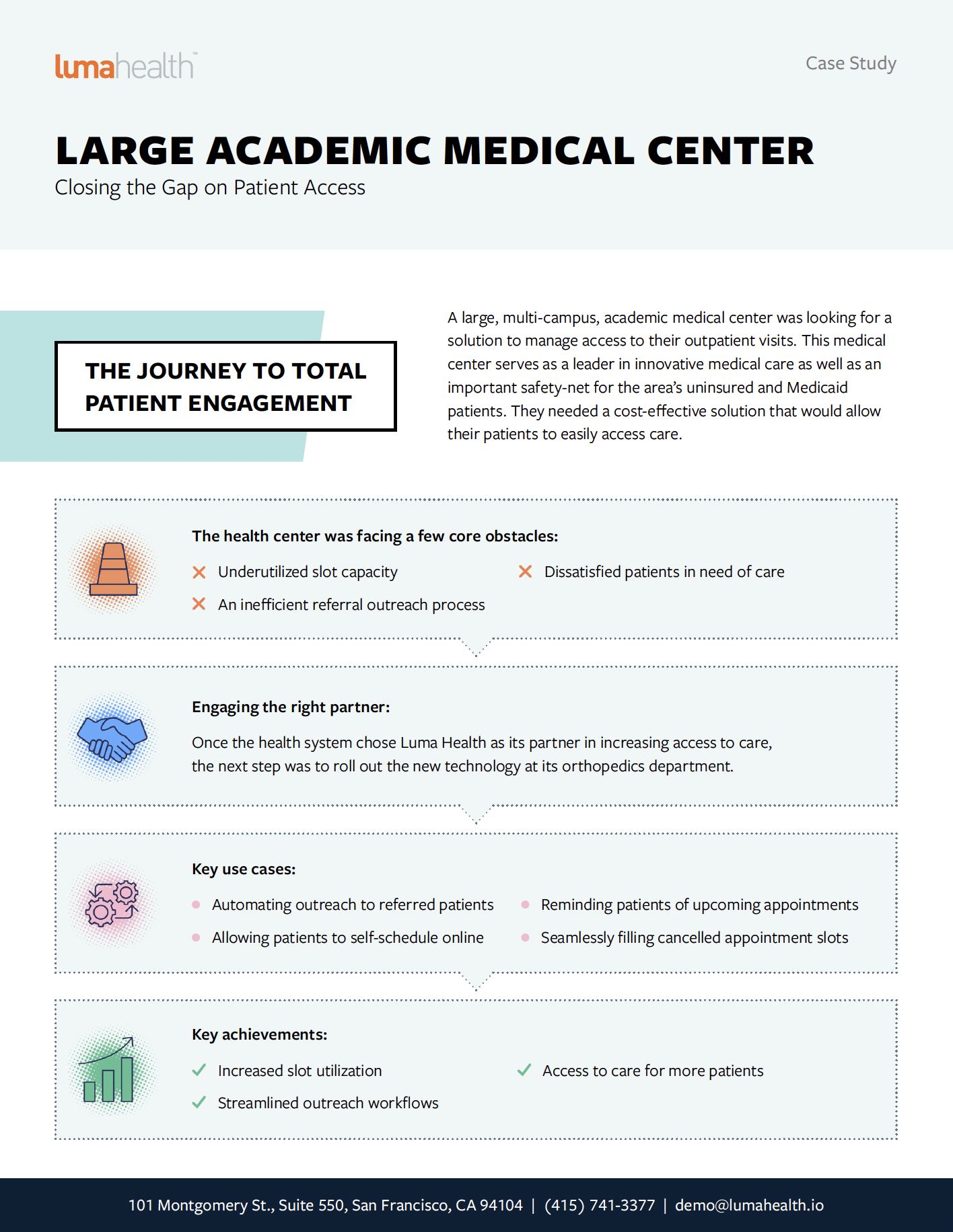 Academic Medical Center